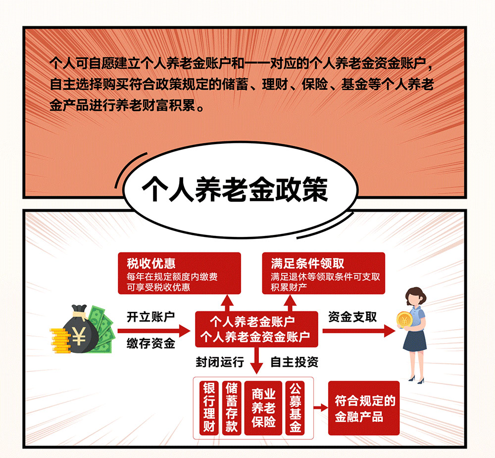 个人养老金